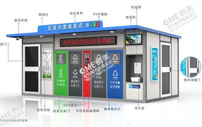 高档小区垃圾房图片