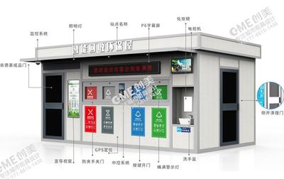 智能分类垃圾房